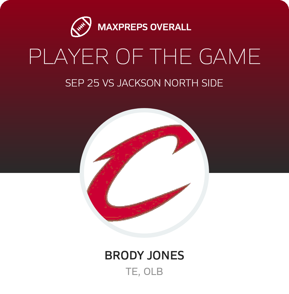 Players of the Game