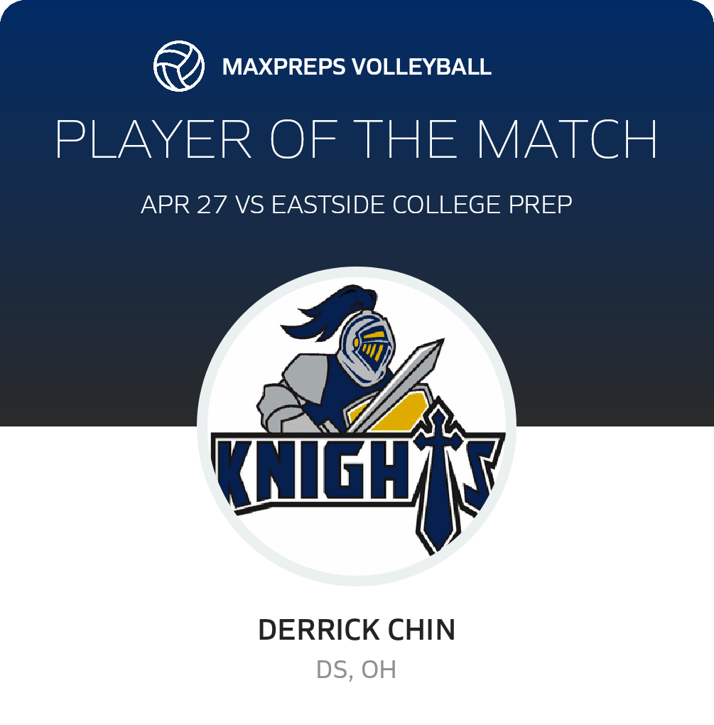 Player of the Match