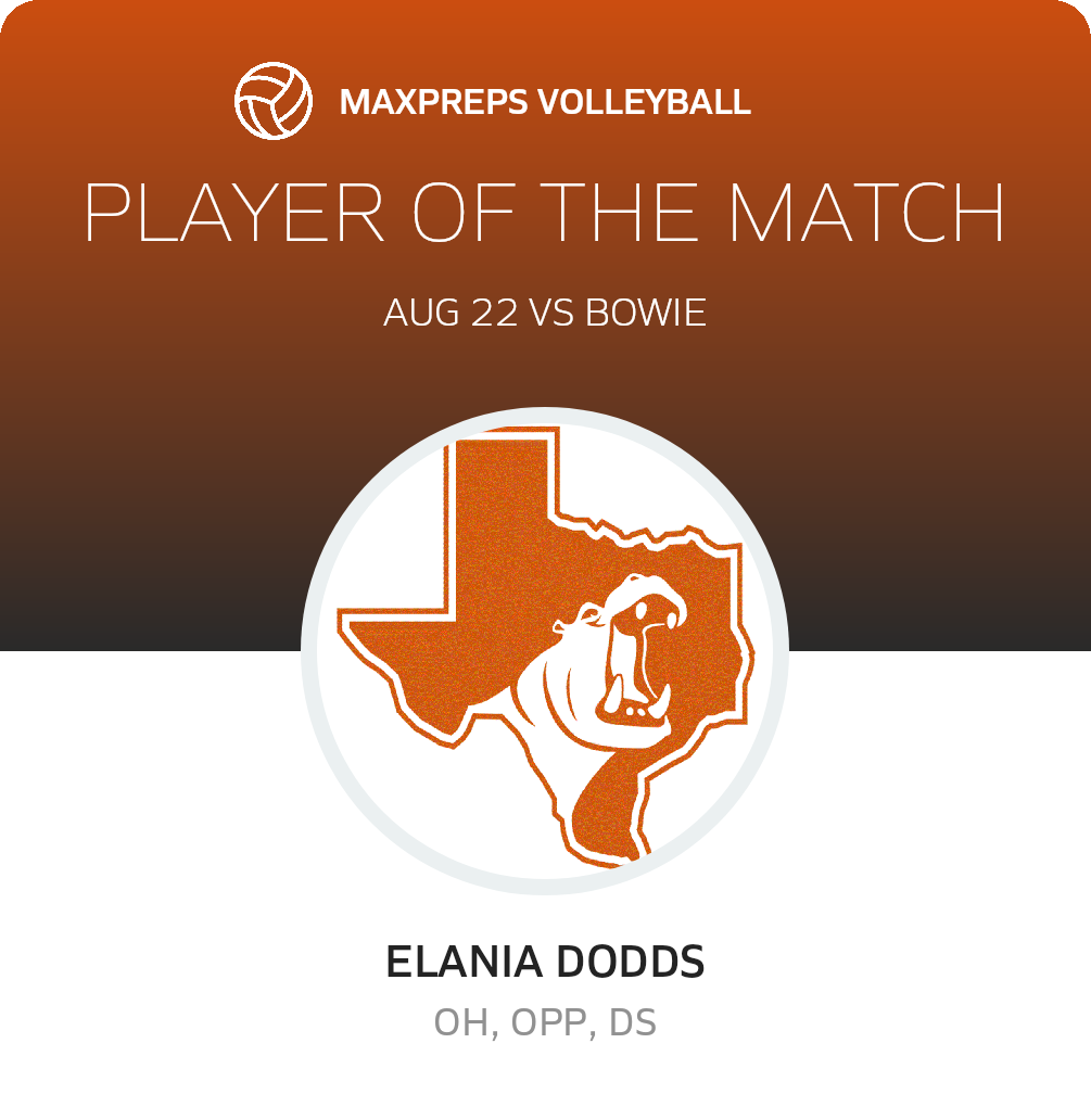 Player of the Match