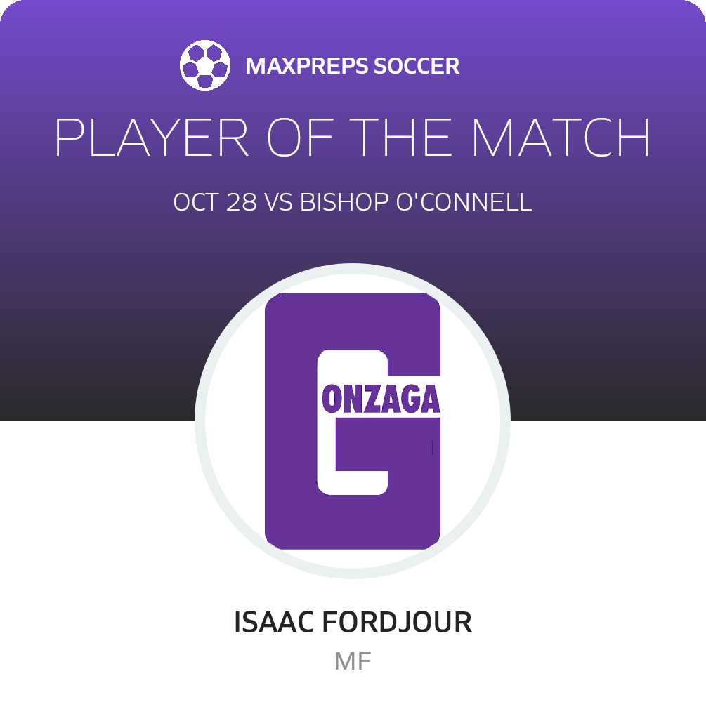 Player of the Match