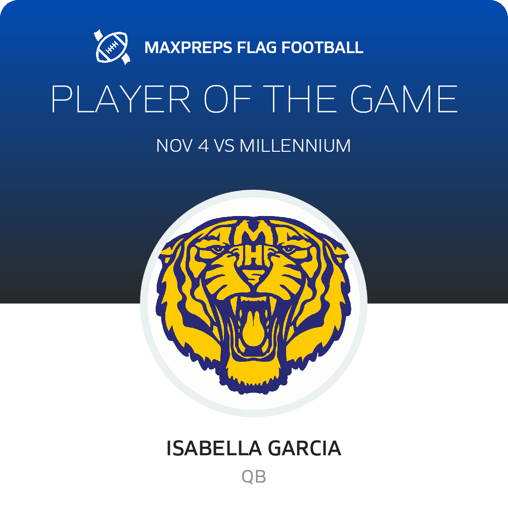 Player of the Game