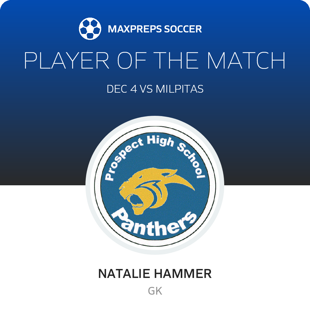 Player of the Match