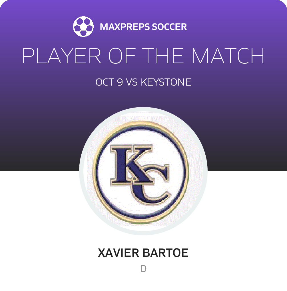 Player of the Match