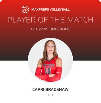 Player of the Match