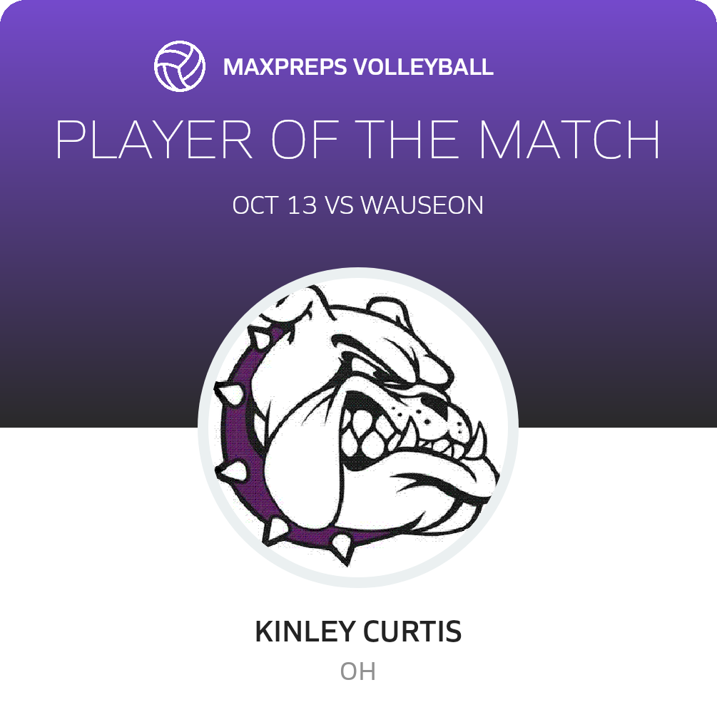 Player of the Match