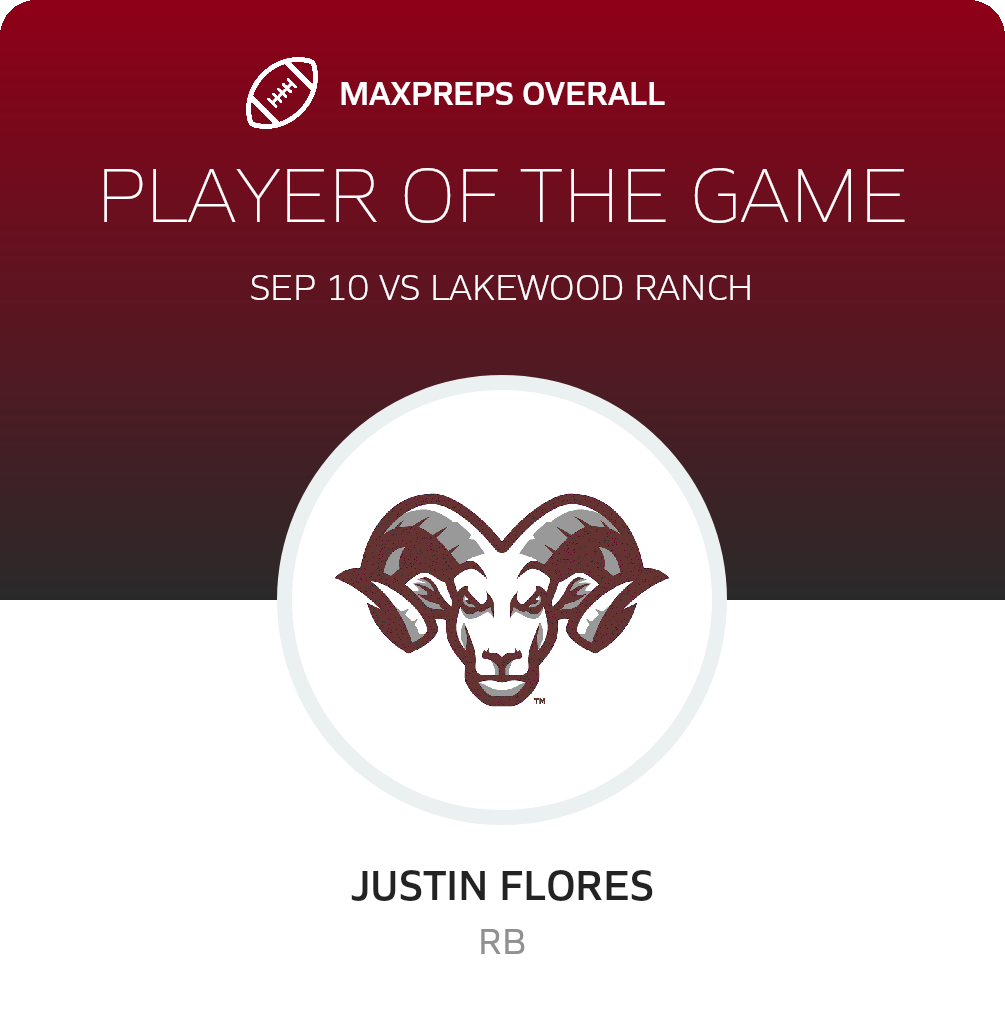 Players of the Game