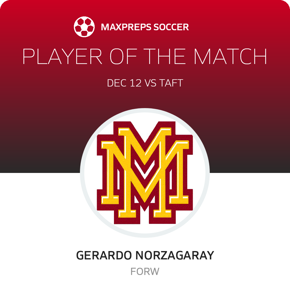 Player of the Match
