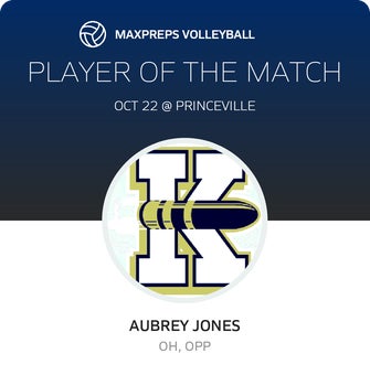 Player of the Match