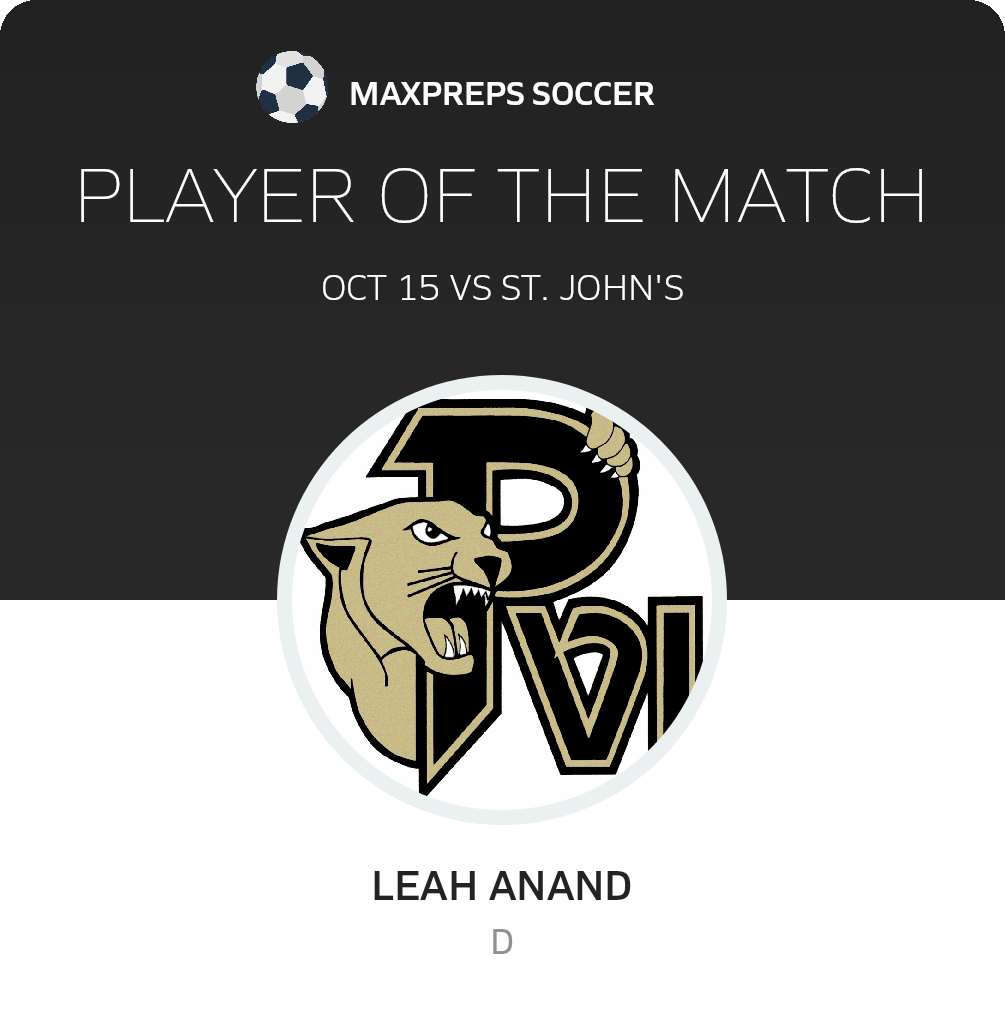 Player of the Match