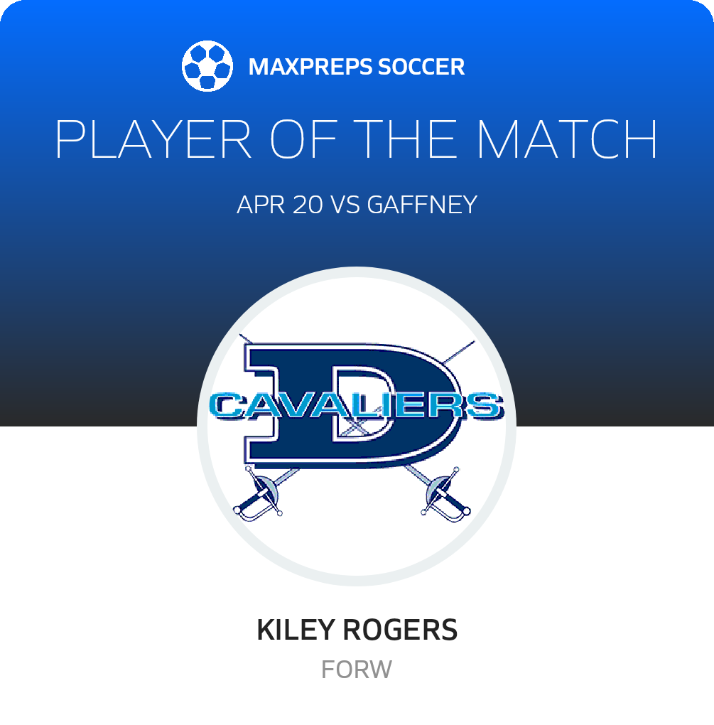 Player of the Match