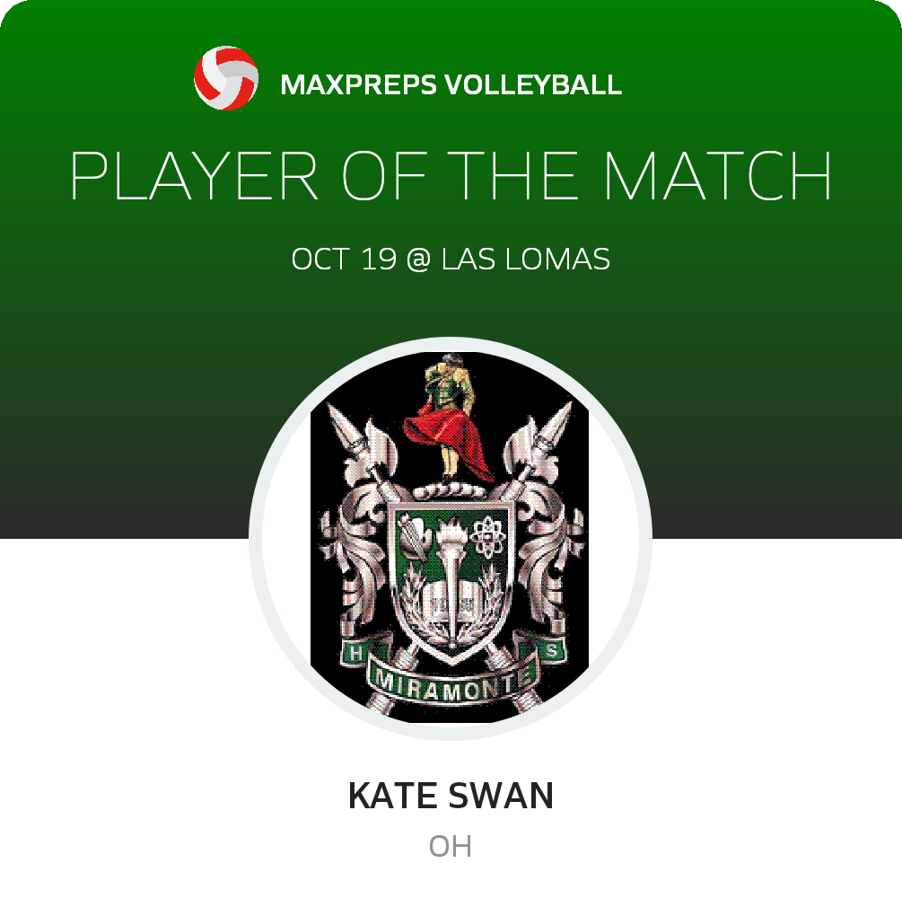 #7 Kate Swan Player of the Game badge