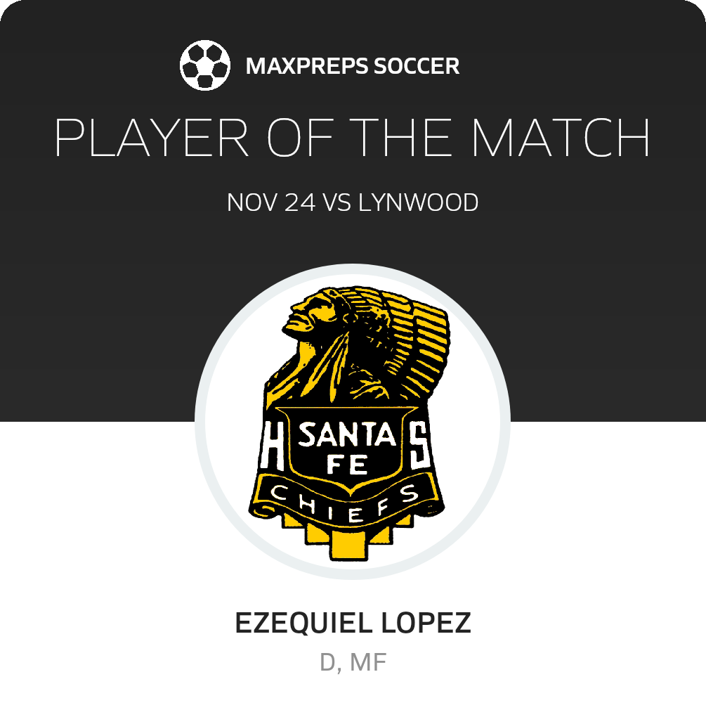 Player of the Match