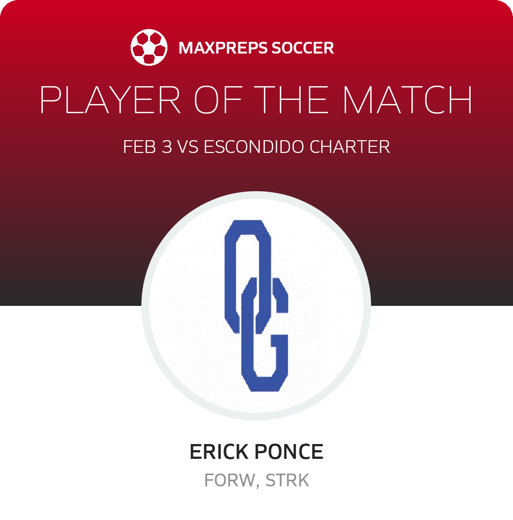 Player of the Match