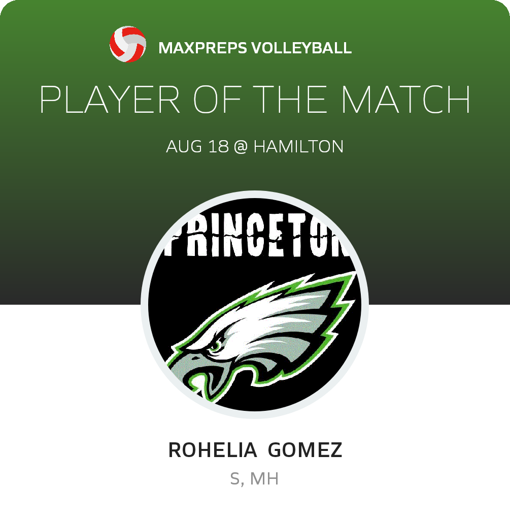 #18 Rohelia  Gomez Player of the Game badge
