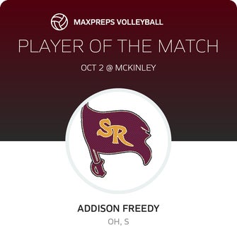 Player of the Match