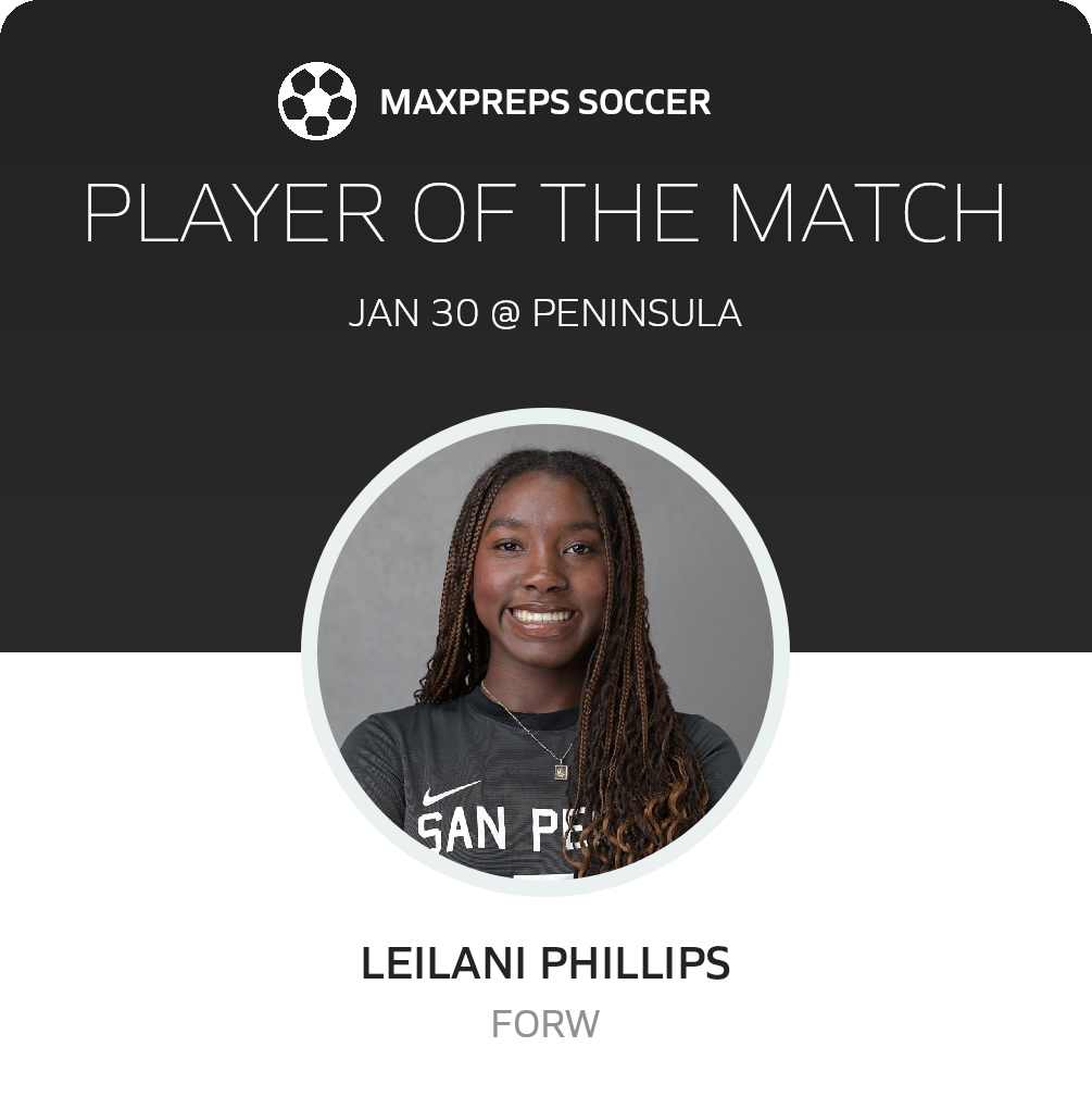 Player of the Match