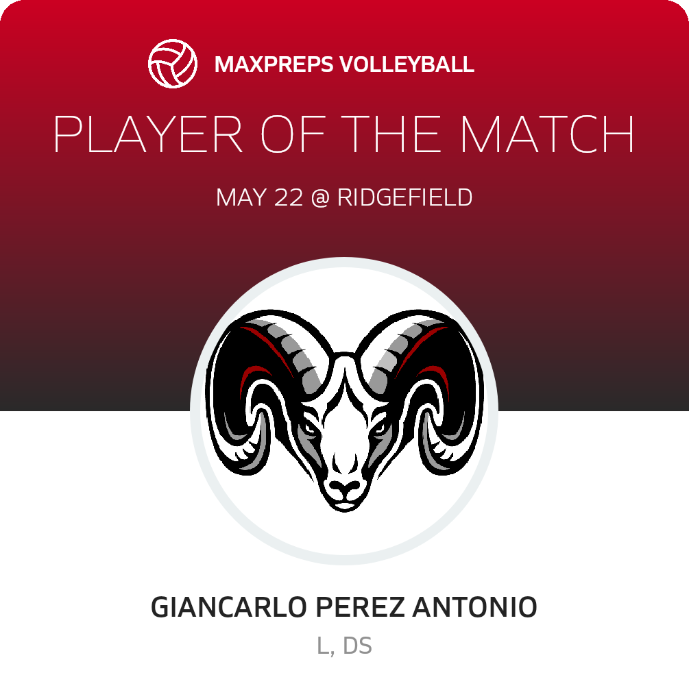 Player of the Match