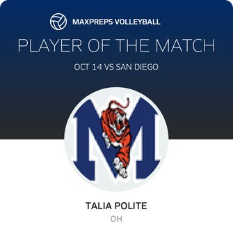 Player of the Match