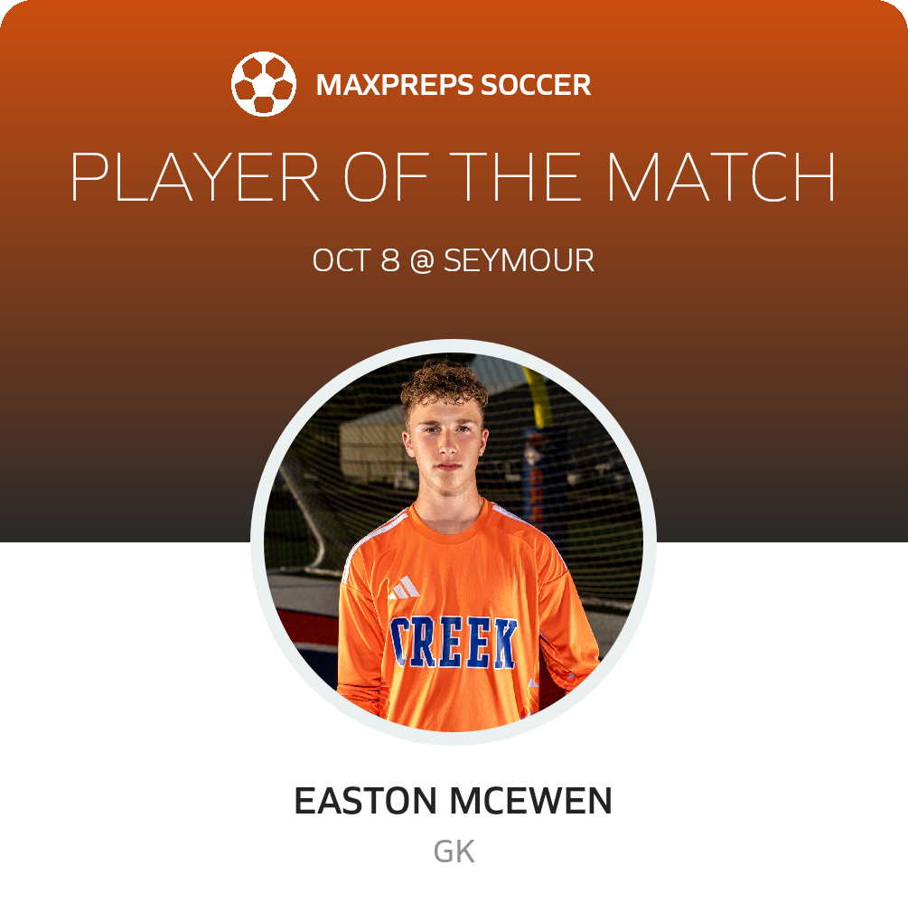 Player of the Match