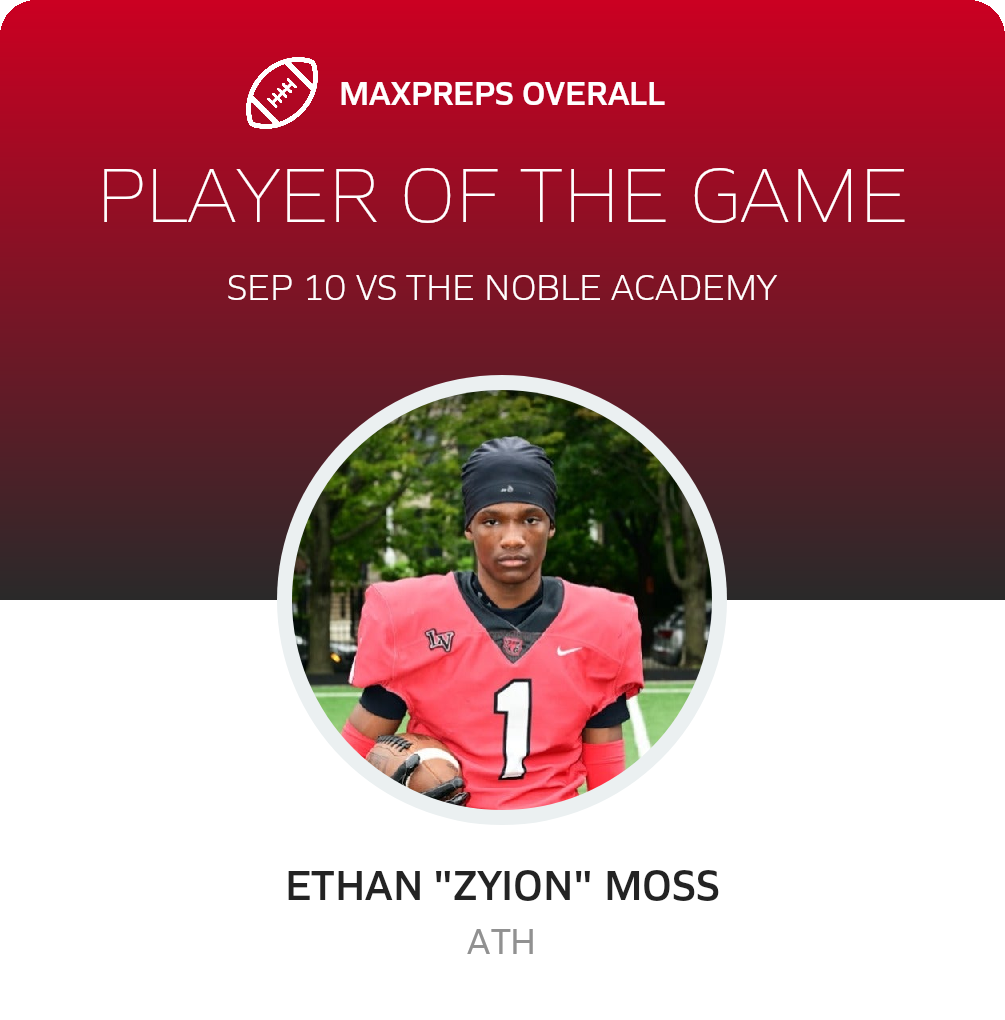 Players of the Game