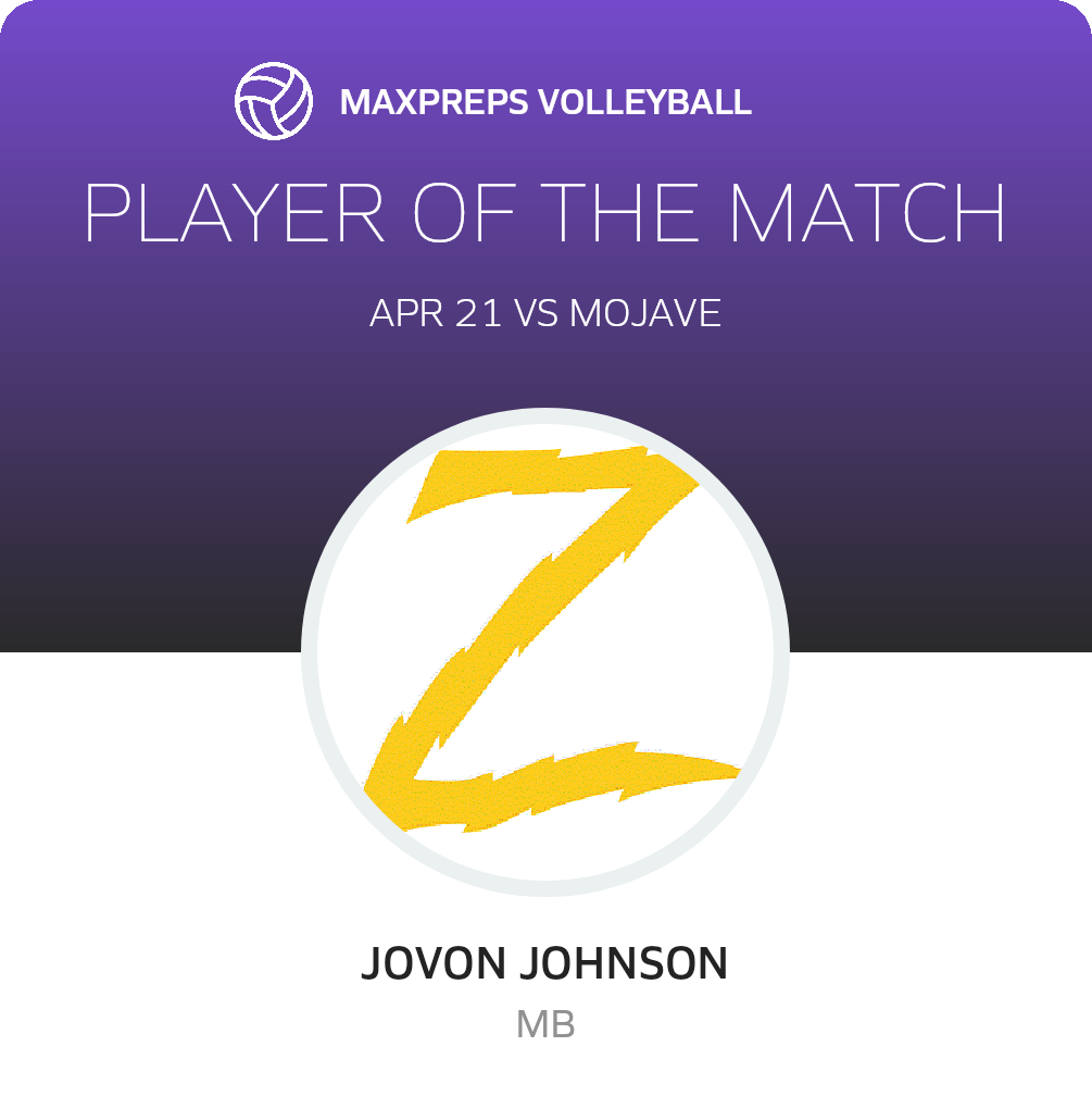 Player of the Match