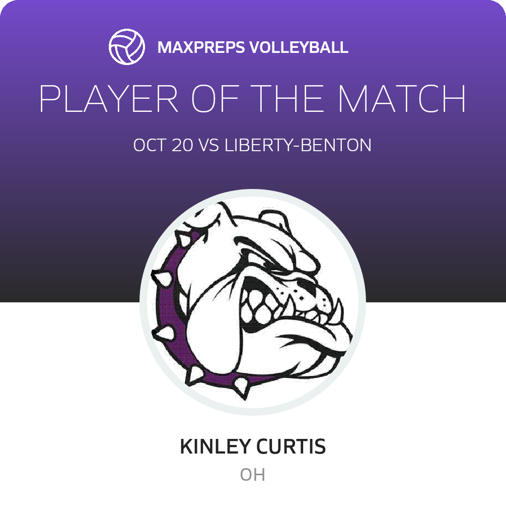 Player of the Match