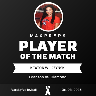#2 Keaton Wilczynski Player of the Game badge