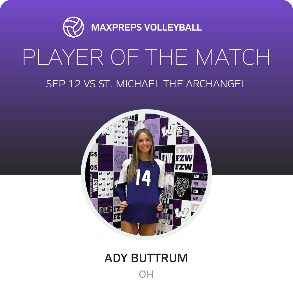 Player of the Match