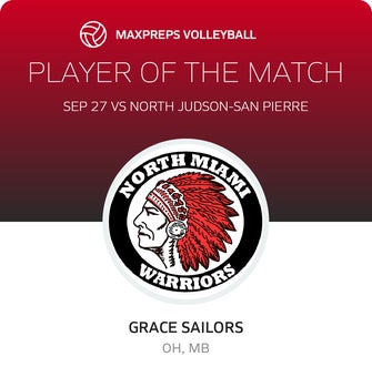Player of the Match