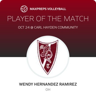 Player of the Match