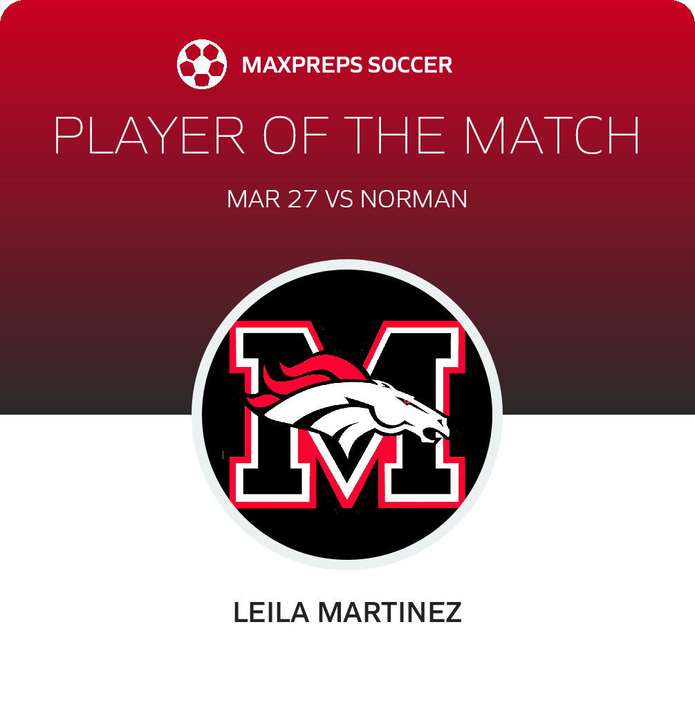 Player of the Match