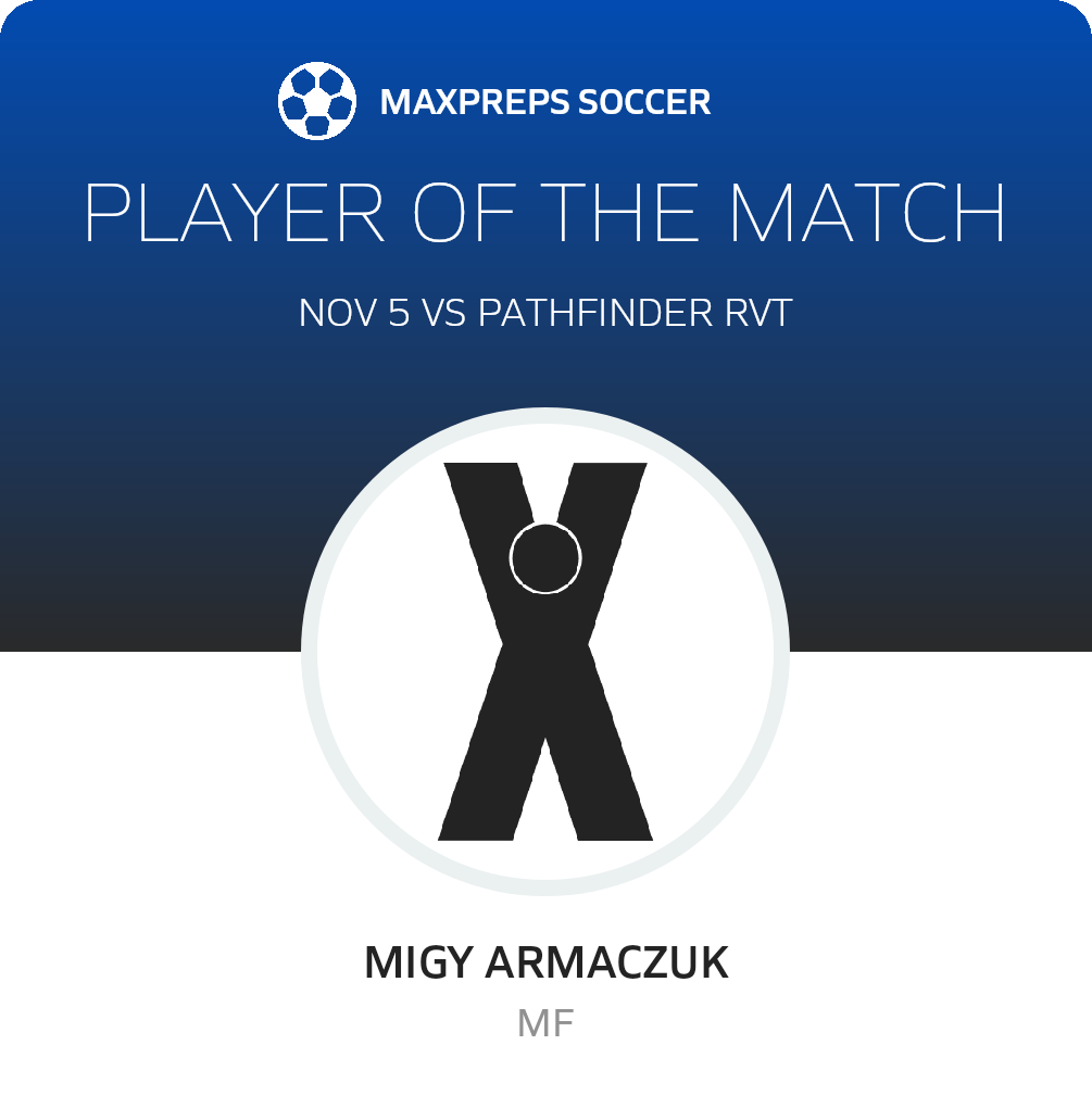Player of the Match