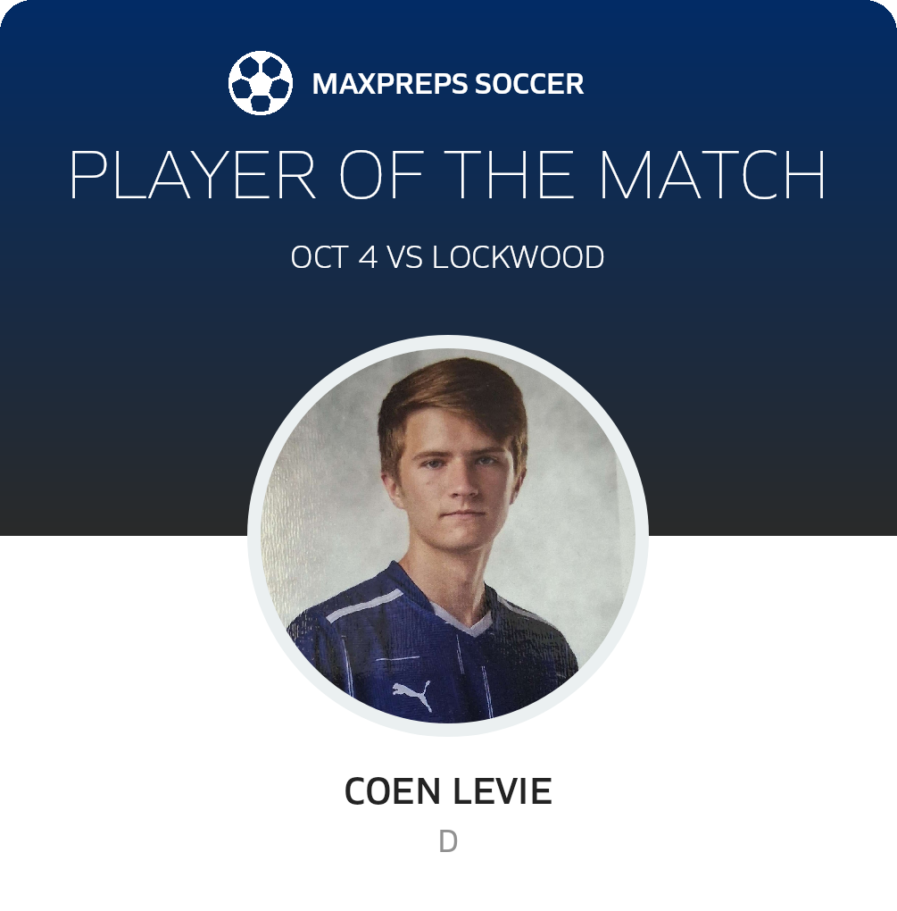 Player of the Match