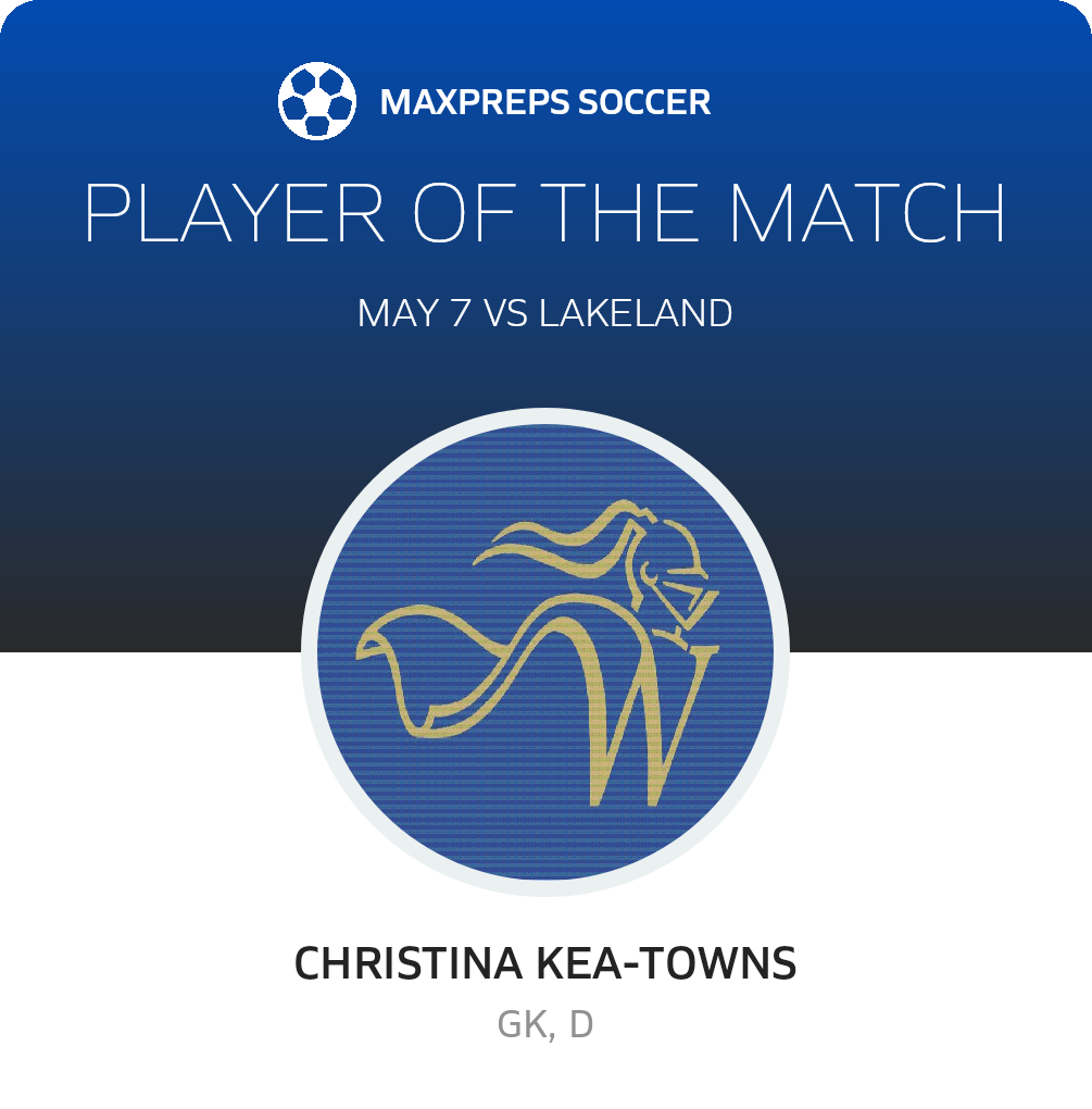Player of the Match