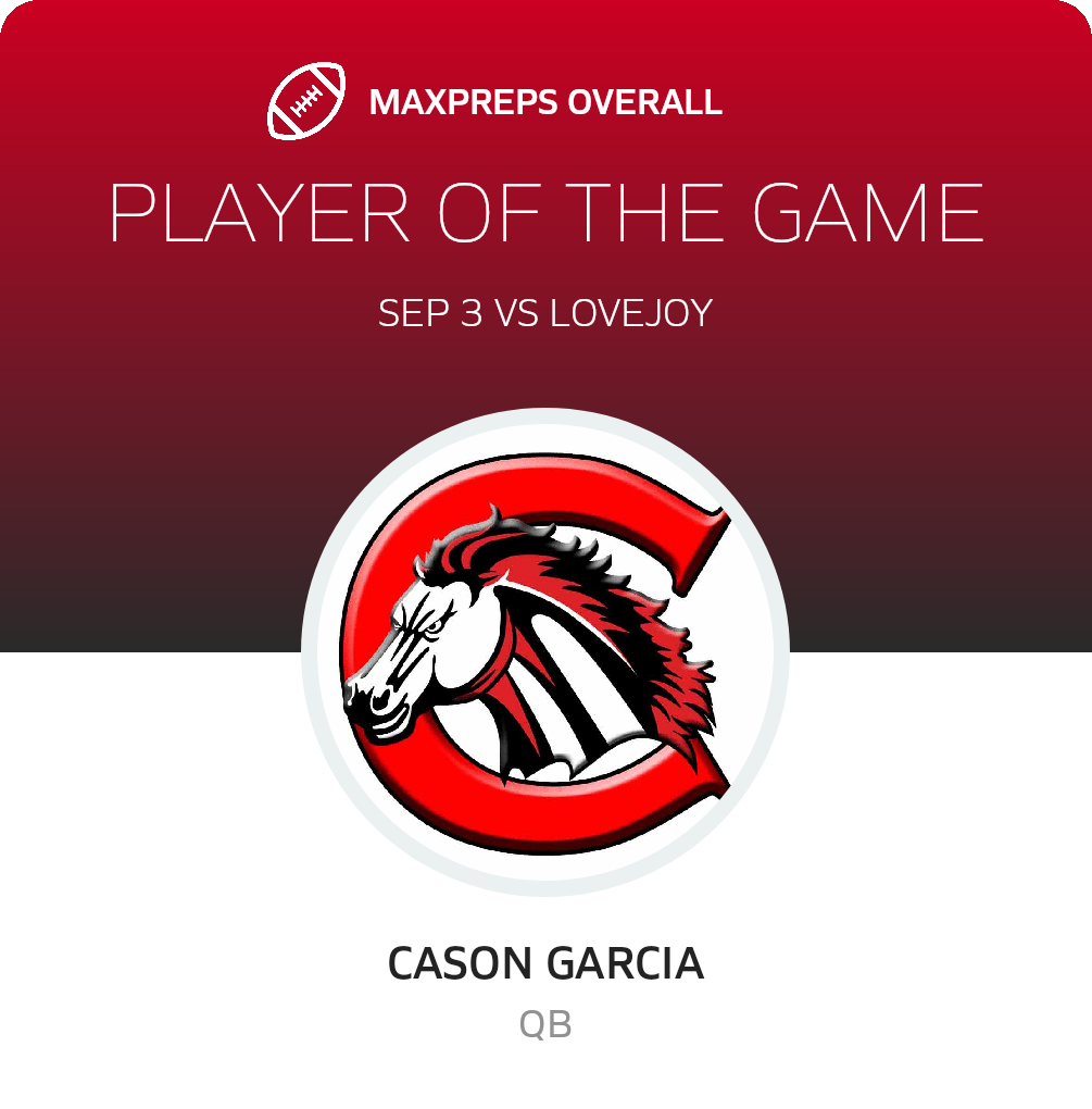 Players of the Game