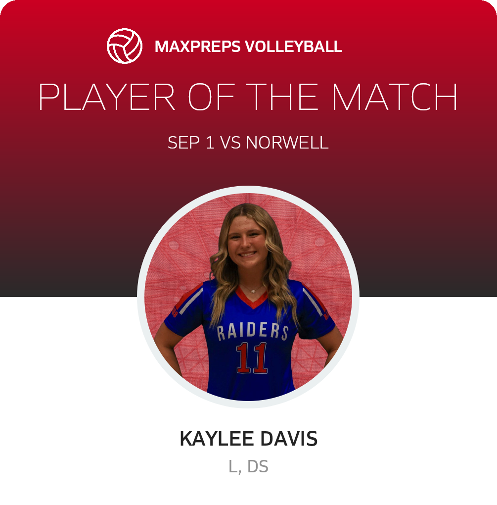 Player of the Match