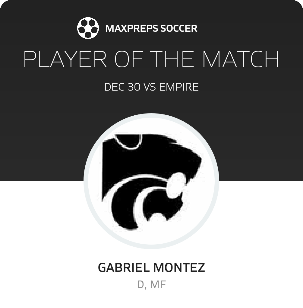 Player of the Match