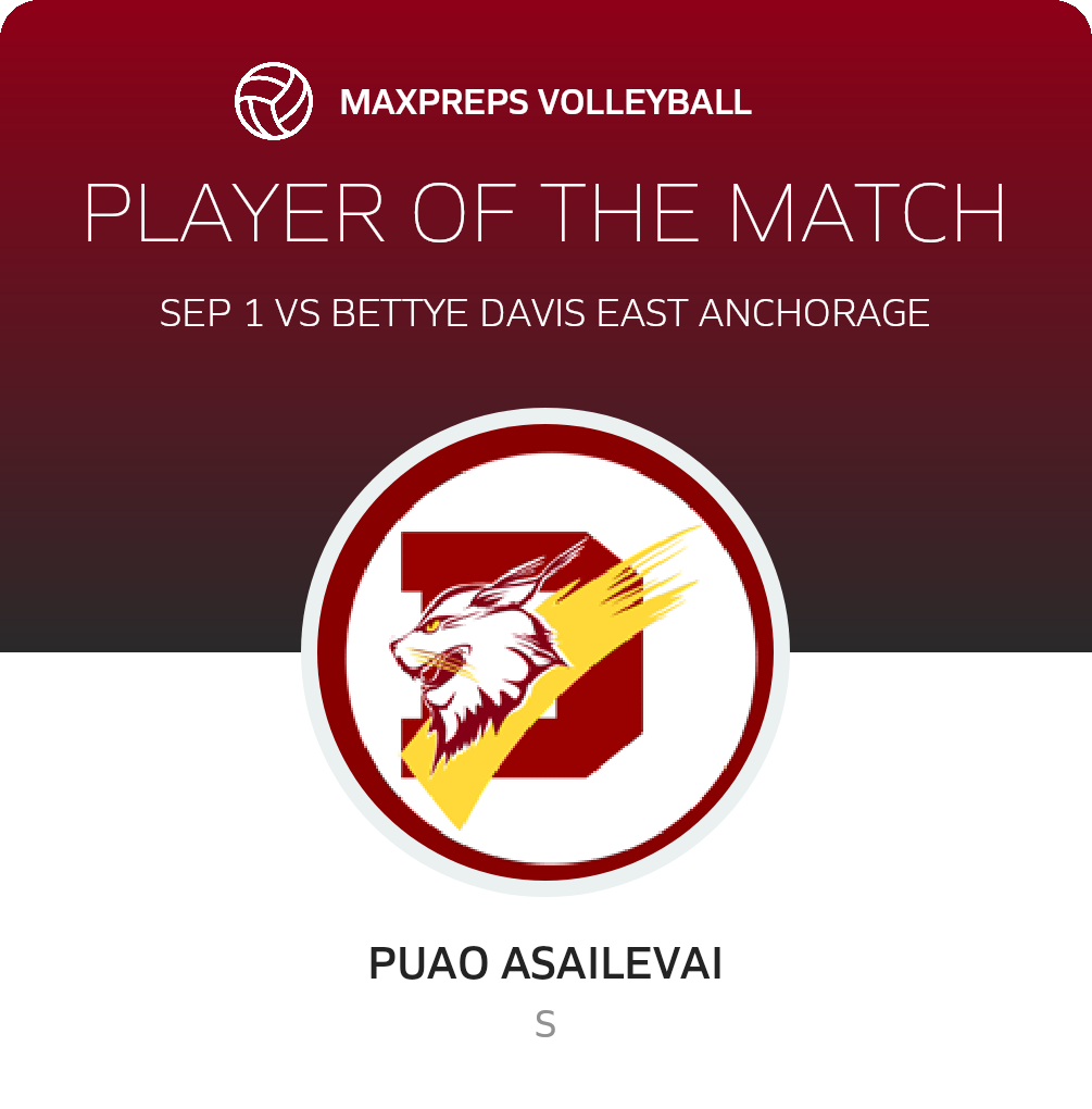 Player of the Match
