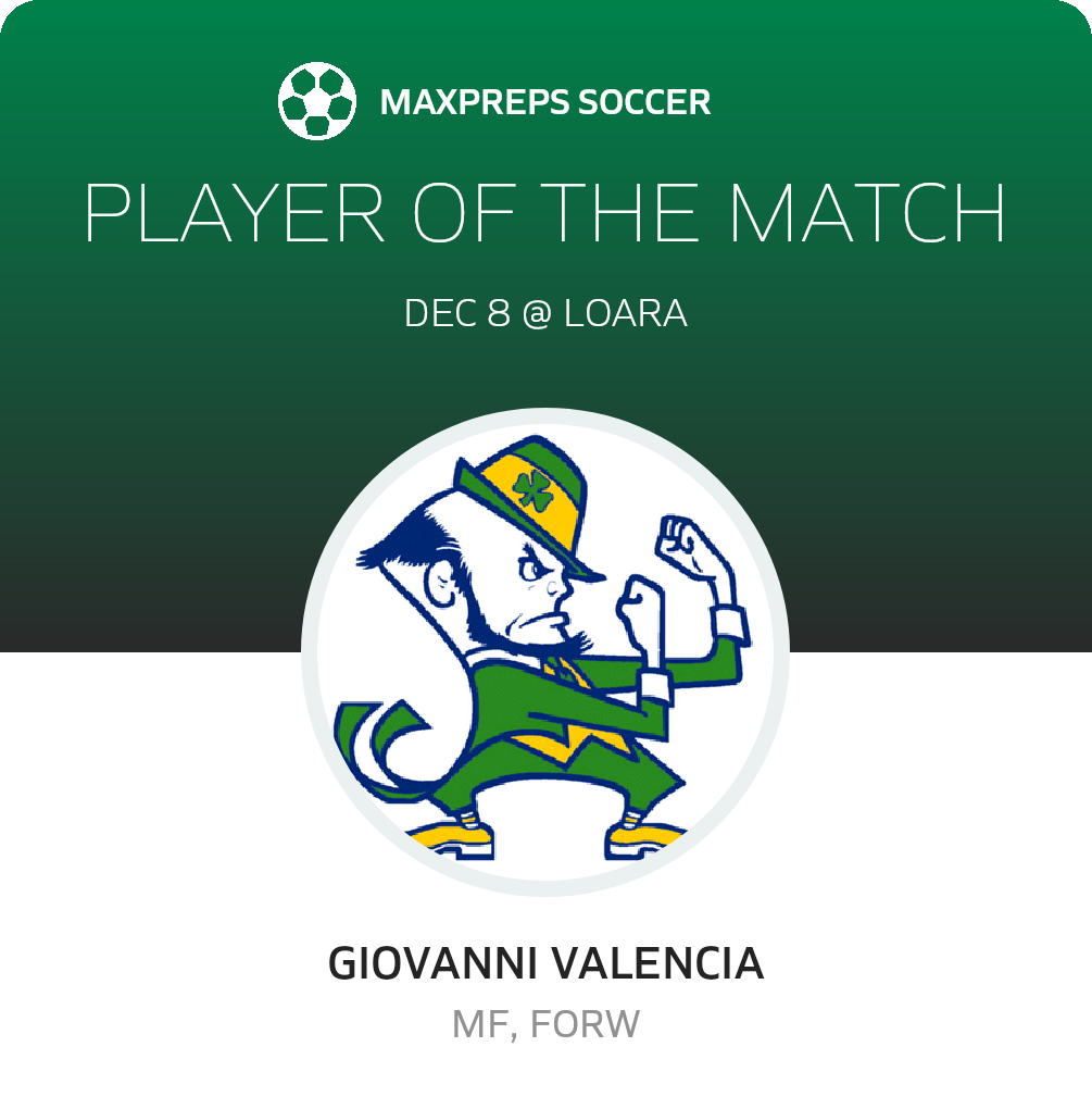 Player of the Match
