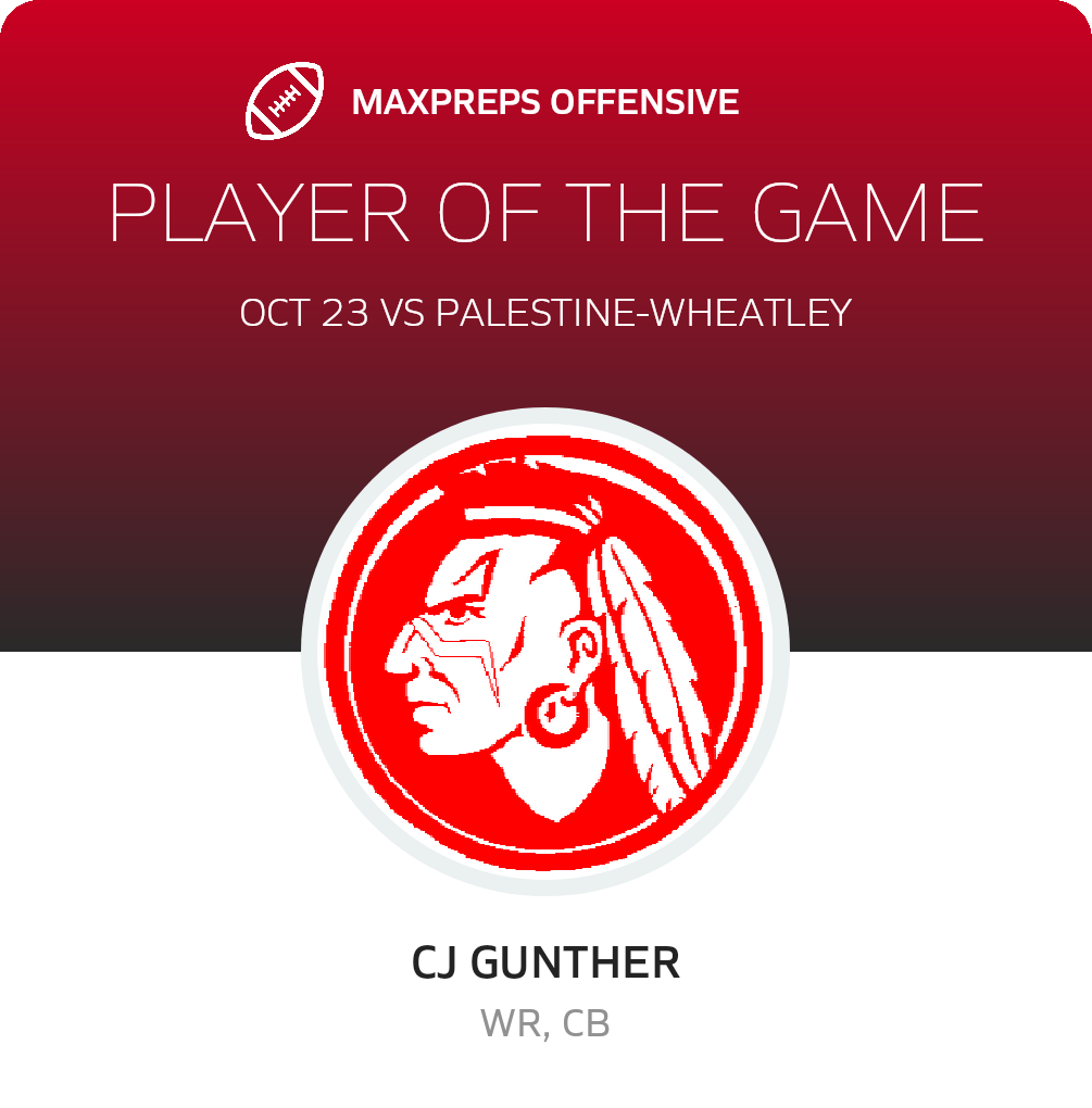 Players of the Game