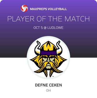 Player of the Match