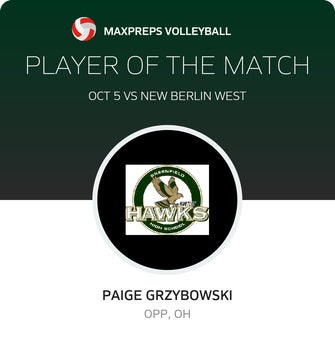 Player of the Match