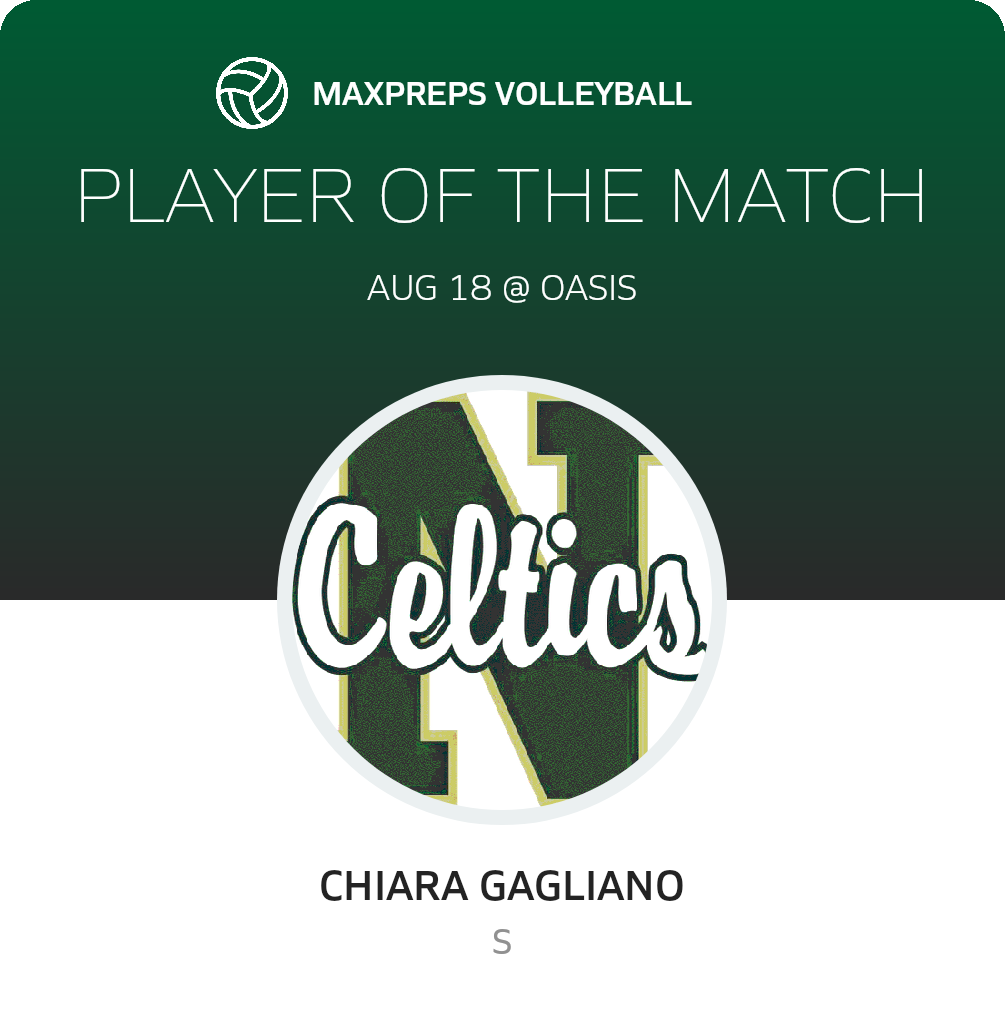 Player of the Match