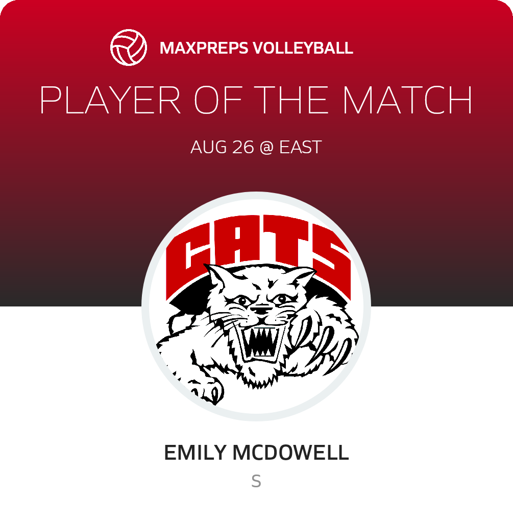 Player of the Match