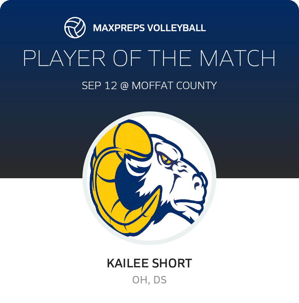 Player of the Match