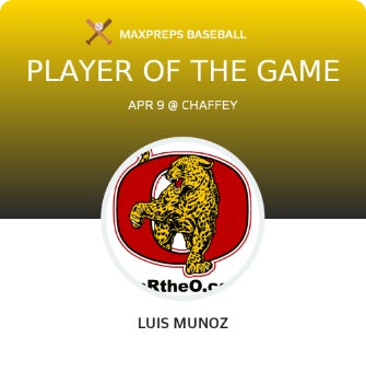 #10 Luis Munoz Player of the Game badge