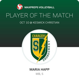 Player of the Match