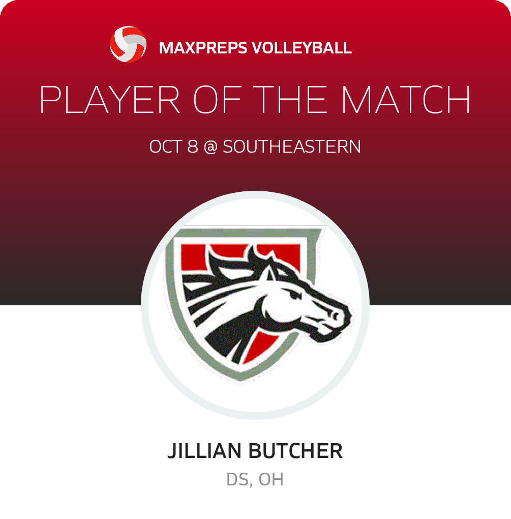 Player of the Match