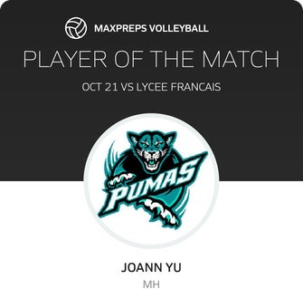 Player of the Match