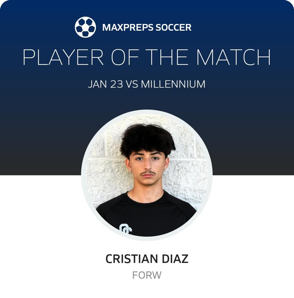 Player of the Match